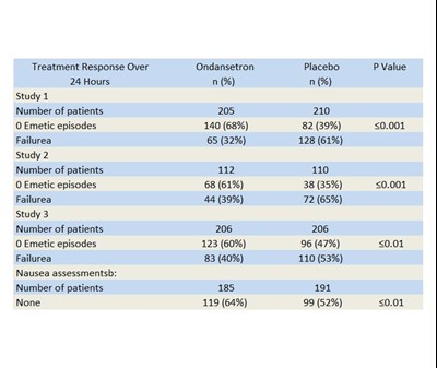 5 (Clinical Studies 5)